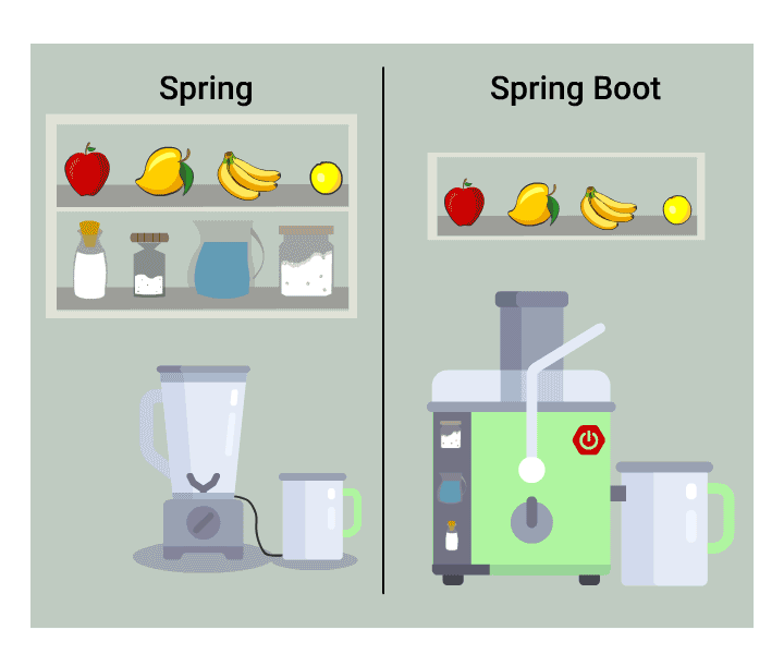 Why You Should Learn Spring Boot in 2021?